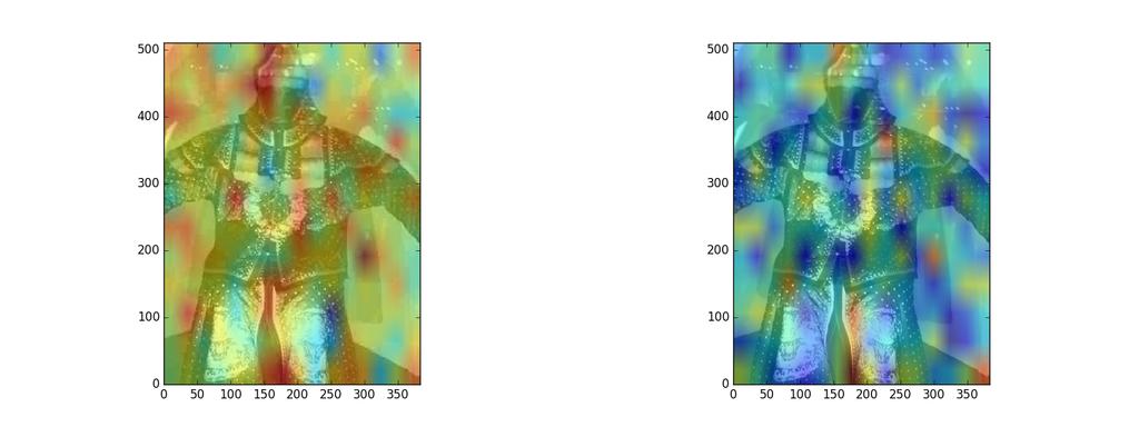Figure 5.4: Same image with different QF implemented by transform domain compression detection. as well.