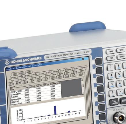 analyzers, the R&S TS-EMF measurement system