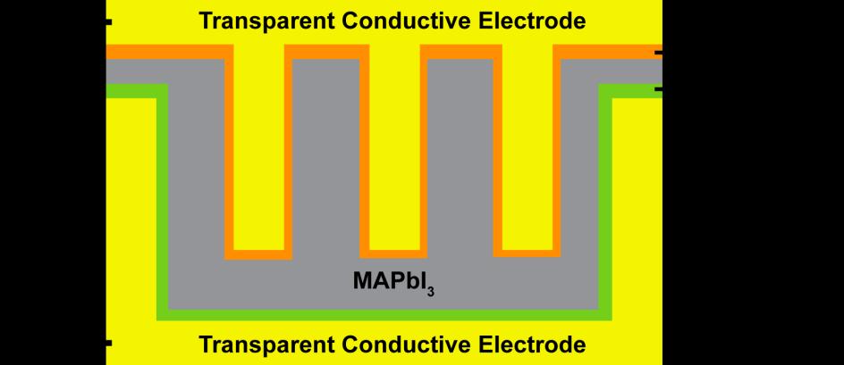 Fig. S7. Top view schematics of a conceptual interdigitated perovskite solar cell architecture.