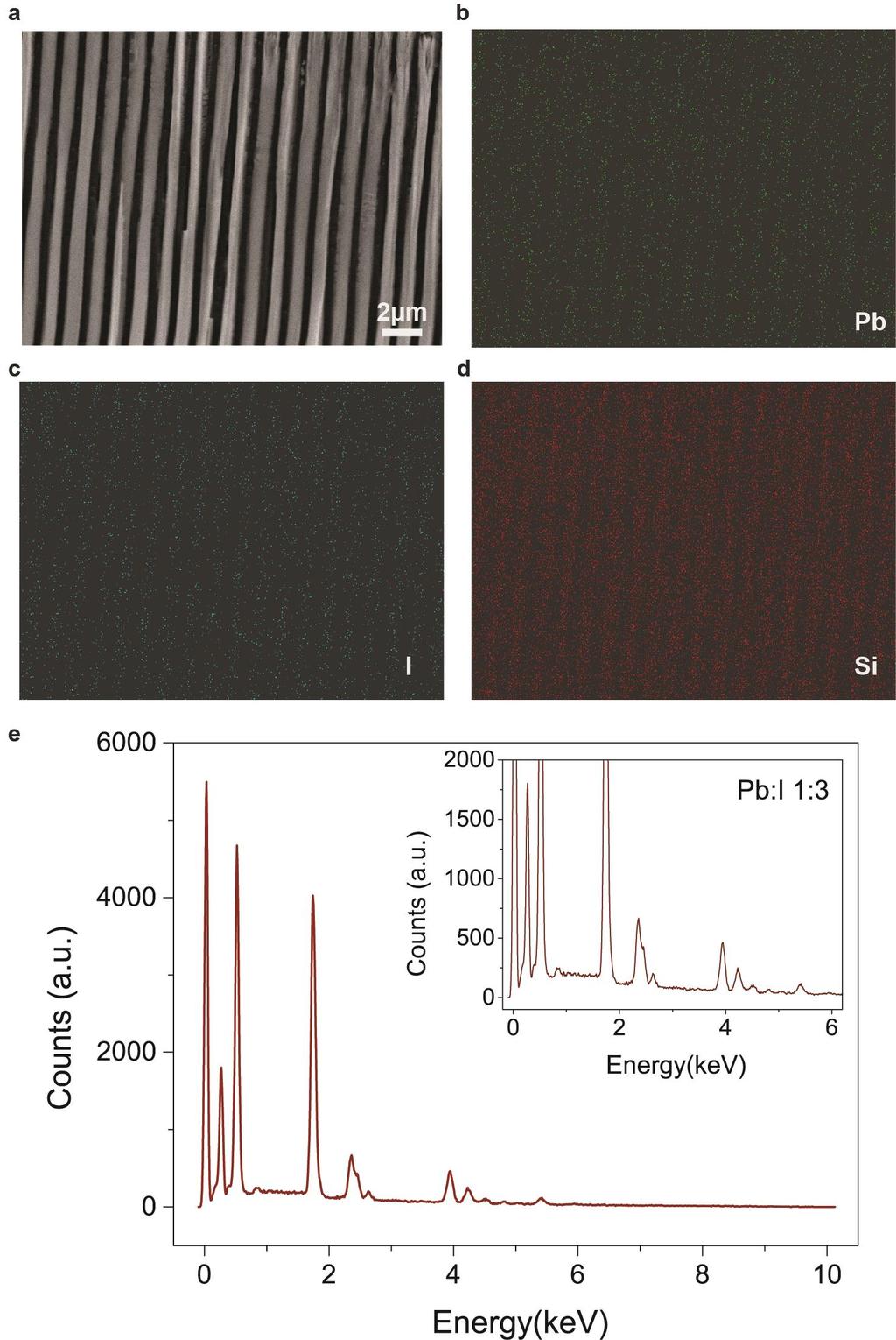 Fig. S3. SEM micrograph of set of MAPbI 3 nanowires synthesized in quartz nanogratings (a). EDX window integral maps of Pb (b), I (c) and Si (d).
