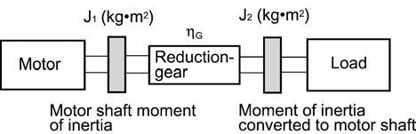 (3) For a load running horizontally Assume a carrier table driven by a motor as shown in Figure 7.