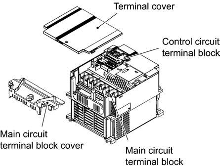 2.1 External View and Allocation of Terminal Blocks 2.1 External View and Allocation of Terminal Blocks Figure 2.