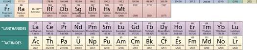 4 and is in the middle of its row in the periodic table. Pure Silicon is a very poor conductor. Phosphorus has one more electron than Silicon. It is a N type dopant.