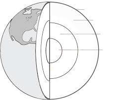 1. Label the graph below. 2. Fill in each blanks with the correct word. The is the thickest layer of the earth.