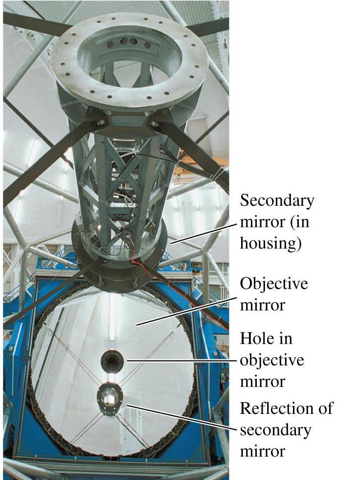The reflecting telescope The Gemini North telescope uses an