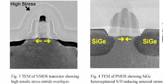 Uniaxial Process Induced Stress for Enhanced Mobility NMOS: uniaxial tensile stress from stressed SiN film PMOS: uniaxial compressive stress from sel.