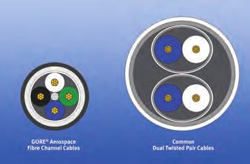 Figure 18: Low-Dielectric Cable Geometry Figure 19: Tough Construction Ordering Information GORE Aerospace Fibre Channel Cables are available through several distributors in a variety of standard