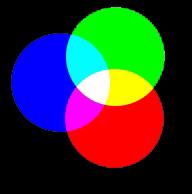 In most cases fourth is added black: CYMK Subtractive colour mixing Frequency spectrum of light Three