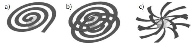 long spirals is dominantly torsional [17].