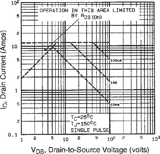 Fig. 5 Typical Capacitance vs. raintosource Voltage Fig. 7 Typical Sourcerain iode Forward Voltage Fig.