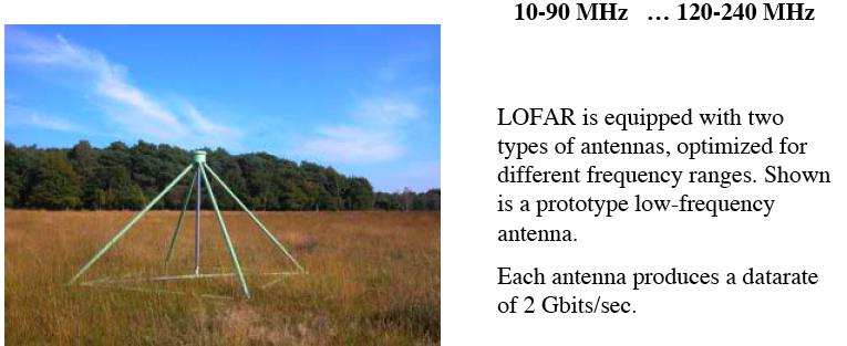 LOFAR antennas Directionality is given by combining