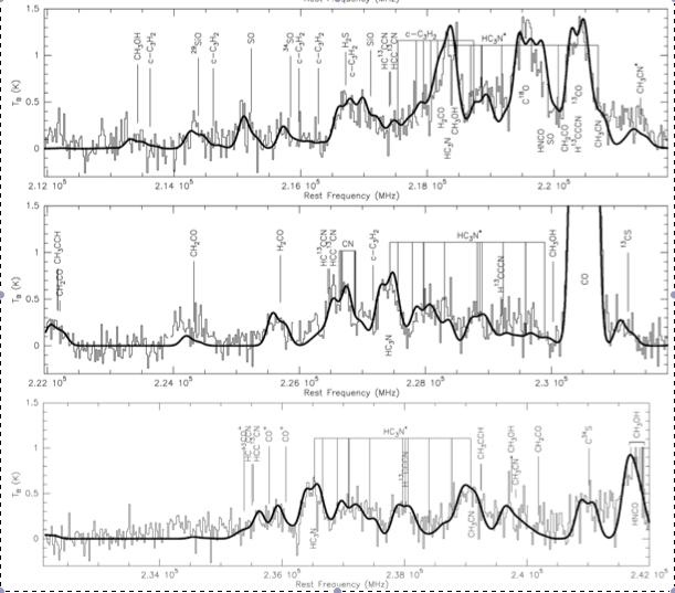 Spectral lines in the bands SMA spectrum