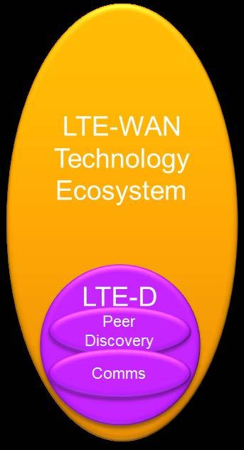 What is LTE-Direct?