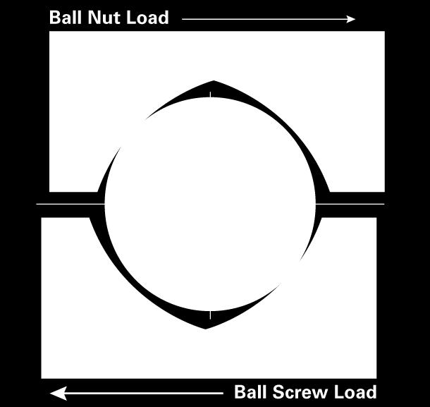 Ball Screw Overview The screw and nut on a ball screw have matching helical grooves that allow the ball bearings