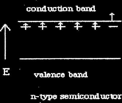 Valence band 