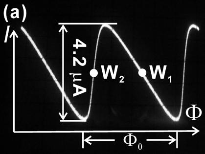 Fig. 3. Measured I-Φ (a) and I-V (b) characteristics of SBC (SQUID sample #2). The two curves (near the working point) in (b) cross at the two working points W 1 and W 2.