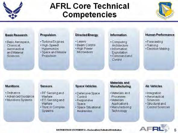SECTION 5 Retain and Shape Critical Competencies The success of the Air Force S&T Program depends upon an agile, capable workforce that leads cutting-edge research, explores emerging technology