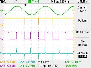TRIAC Conrol, Synchronizaion Signal Waveforms Figure shows he four waveforms