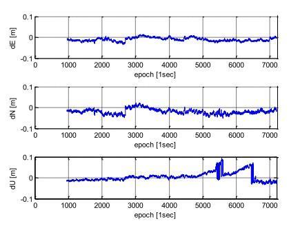 Through setting different weight to the code and carrier phase observation, the large noise effect is reduced and precise result is available. 2.