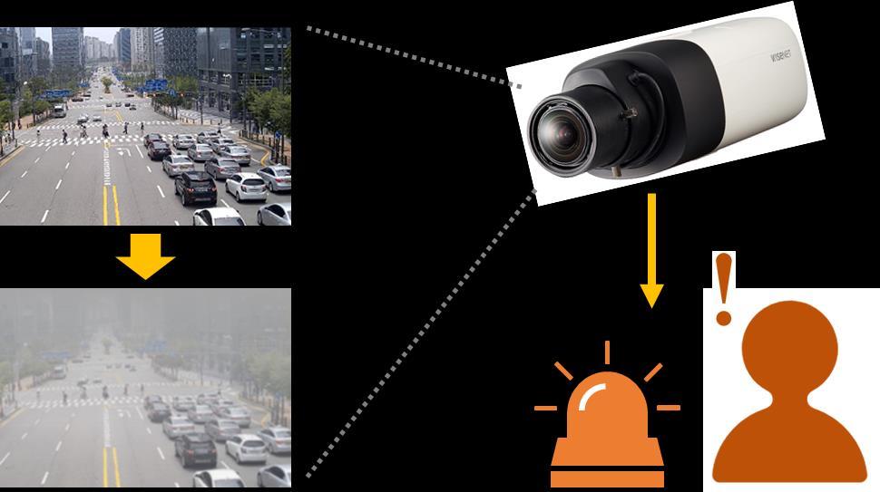 2. Fog Detection Fog Detection Technology detects when the clarity of the video has been compromised by fog on the site where the camera is installed.