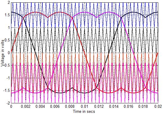 2 Cyclic switching sequence of chosen MSMI 3 Cascaded Multilevel Inverter This paper presents the comparison of results of hybrid carrier PWM techniques for the chosen three phase CMLI.