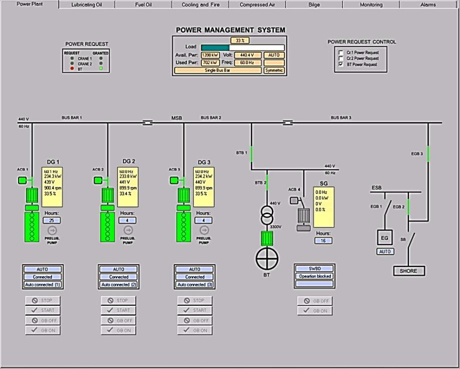 Simulation of engine room systems The virtual engine room power plant