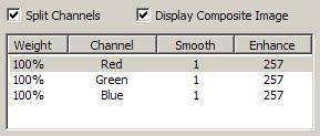 Table 2: Split Channel mode Window Feature 10 Channel List Description By checking the Split Channels box you change from Single Channel mode to Split Channel mode.