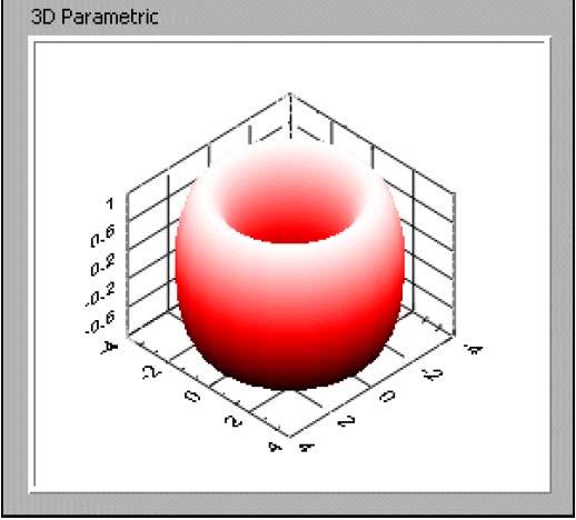 Figura 53 Graficul de suprafaţă parametric 3D 8.