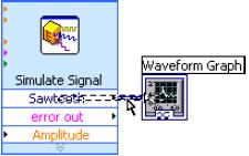 2.7 Modificarea unui semnal Parcurgeţi următorii paşi pentru scalarea semnalului şi afişarea rezultatelor în graficul de pe panoul frontal: a) Pe diagrama bloc, utilizaţi unealta de poziţionare