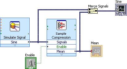 d) Faceţi clic dreapta pe cablul care conectează ieşirea sinusoidală Sine de Simulate Signal Express VI la semnalul de intrare Signals din Sample Compression Express şi selectaţi Create» Graph