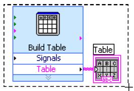 3.9 Folosirea unui tabel pentru a afişa date Parcurgeţi paşii următori pentru a afişa o colecţie de valori medii într-un tabel de pe panoul frontal: a) Pe panoul frontal căutaţi indicatorul Express