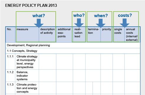 Energy Policy Programme Binding programme of activities