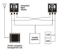 RNAV systems range from single-sensor-based systems to systems with multiple types of navigation sensors: Simple navigation can be based upon a single