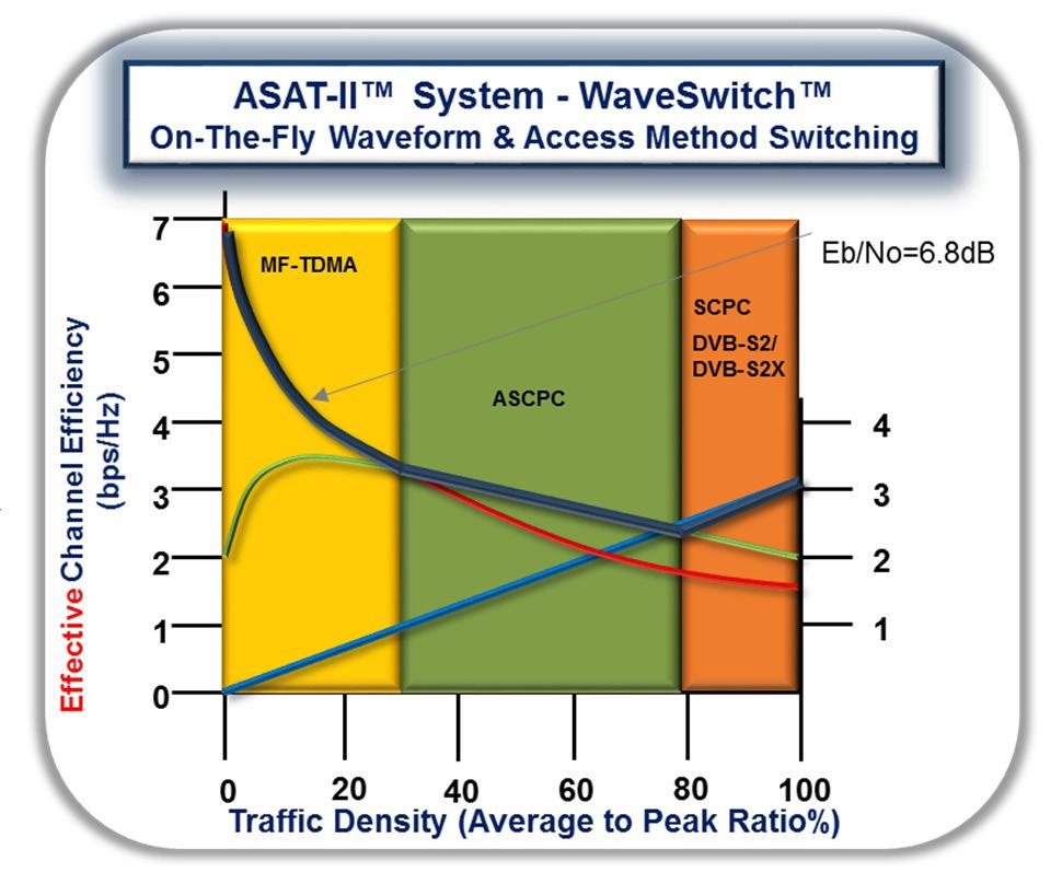 3D-BOD ST II WaveSwitch is based on 3-dimentional BOD (Bandwidth on Demand) model, while factoring Bandwidth, Waveforms, and SL.