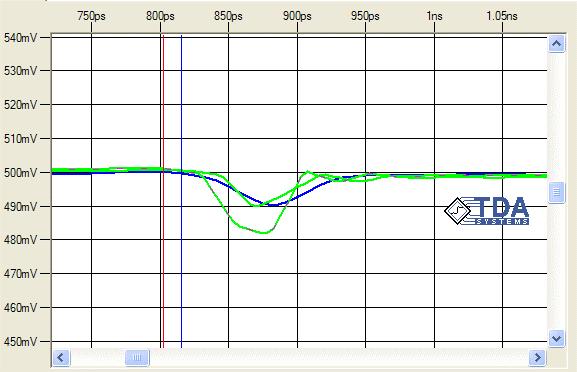 best fit a 10mv TDR discontinuity as shown in Figure 18. Once fitted, the modeled TDR waveform was converted back to S-parameters and checked against the measured VNA S-parameters.