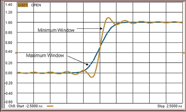 Move the slider from Minimum to Maximum and observe the rise time and ripple changes