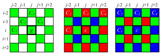 Joint 2 2 Bayer Block Entropy Coding In order to consider the color correlation between pixels, we can consider evaluating joint entropy of 2 2 Bayer block as following.