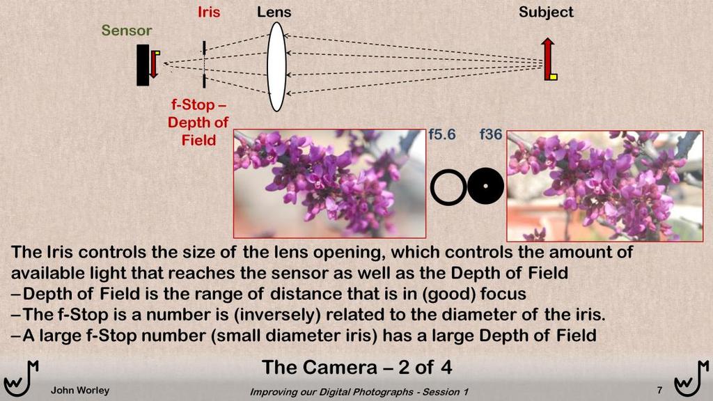 The camera lens has a sheet with a variable sized opening between the lens and the sensor.