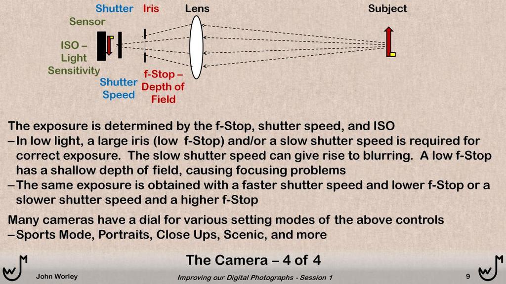The brightness of the recorded image is determined by these 3 factors: f-stop, Shutter Speed, and ISO setting.