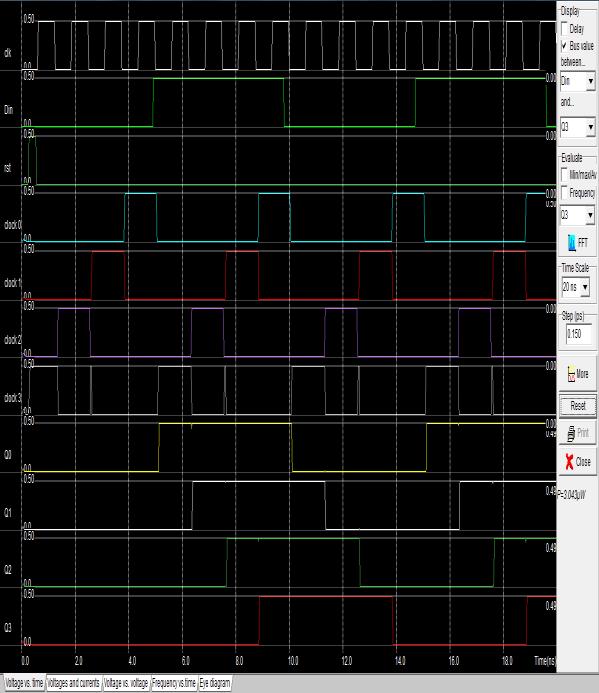 Figure 6: Timing Simulation for 4 bit pulse latch shift register The timing simulation of 8 bit pulse latch shift register shows the data at input terminal Din is shifted with the arrival of every