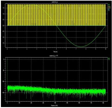 3.3 Simulation Results: Parameters Switch capacitor SDM using Genetic SDM Algorithm Signal 150 Hz 150 Hz Bandwidth Sampling 51 KHz 51 KHz Frequency Oversampling 128 128 Ratio (OSR) Gain g 1=g2 =0.