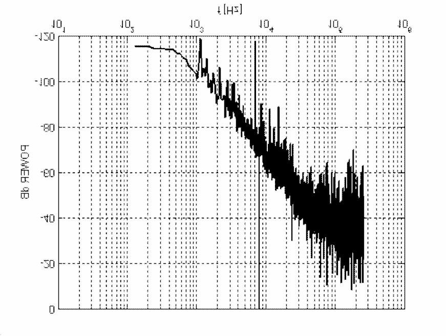 Second-order Sigma-delta modulator in standard cmos technology Fig. 8 - Output spectrum from transistor level simulation.