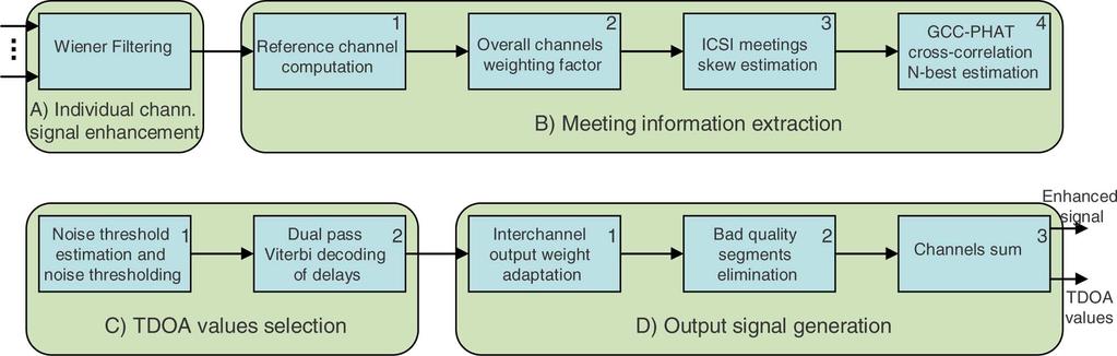 2012 IEEE TRANSACTIONS ON AUDIO, SPEECH, AND LANGUAGE PROCESSING, VOL. 15, NO. 7, SEPTEMBER 2007 Fig. 1. Weighted-delay&sum block diagram.