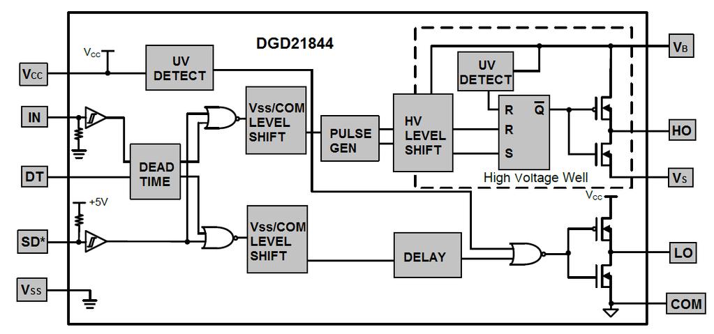 Pin Diagrams Top View SO-14 (Type TH) Pin Descriptions Pin Number Pin Name Function 1 IN Logic input for high-side and low-side gate driver outputs (HO and LO), in phase with HO (Referenced to V SS)