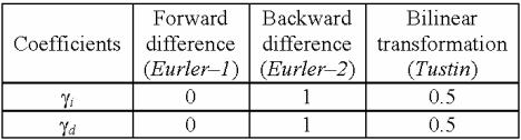 Table. The main discretization methods fulfilled.