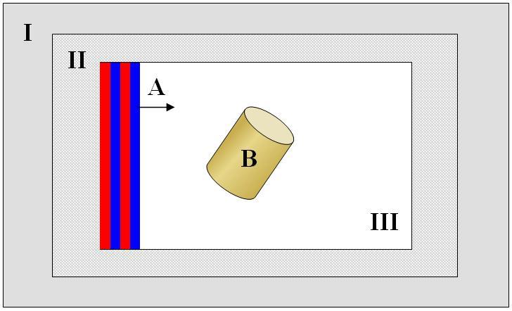 Dr. Joseph A. Matteo. Figure 2.3 shows a schematic setup of a typical FDTD simulation space.
