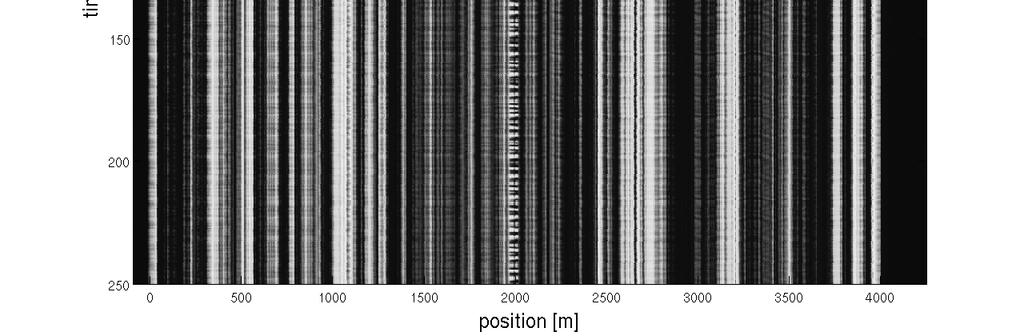 The positions of maxima approximately correspond to the positions of the peaks in the fiber response average (see Fig. 2). Approximately at the half of the fiber length, i.e. at a distance of 2,000 m from the near end of the fiber there is an evident maximum but with a periodically varying value.