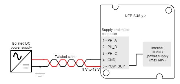 Twisted cables Twisted power supply cables are preferred to reduce electromagnetic emissions and increase immunity. The following picture show the Neptune supply wiring diagram.