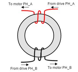 Common-mode choke In order to minimize EMI that can affect sensitive signals, the use of a motor choke is recommended.