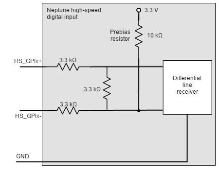 ESD capability IEC 61000-4-2 (ESD) ± 15 kv (air), ± 8 kv (contact) Input current 2 ma @ 5 V; 5 ma @ 15V High level input voltage (HS_GPI+ - HS_GPI-) > 150 mv Low level input voltage Maximum working